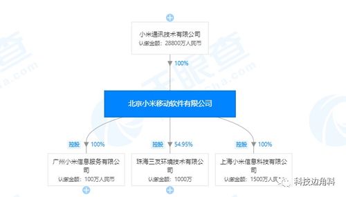 人事變動背后的戰略調整 洪鋒辭任引“德”接棒，小米移動或迎系統服務新布局